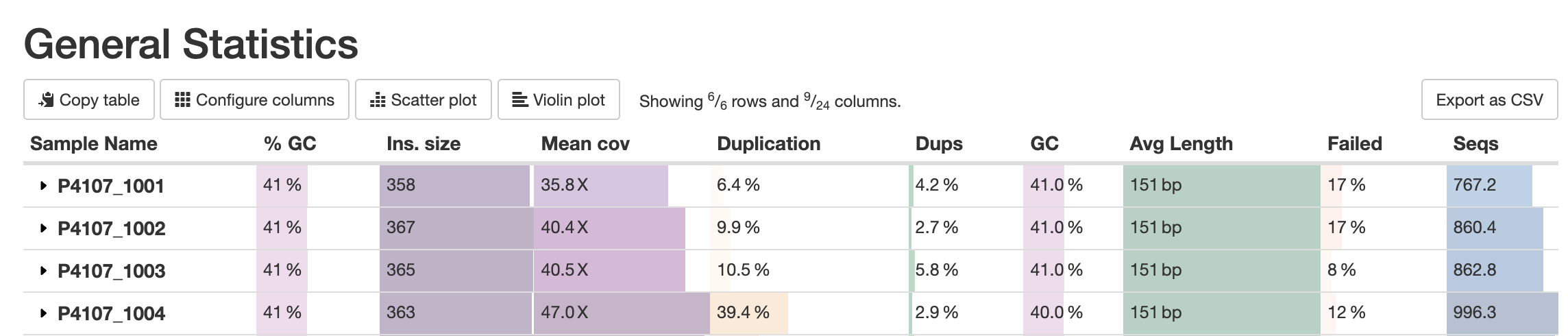 genstats_grouped_samples